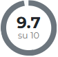 9.7